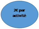 Ellipse: 2 par activit