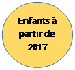 Ellipse: Enfants  partir de 2017

